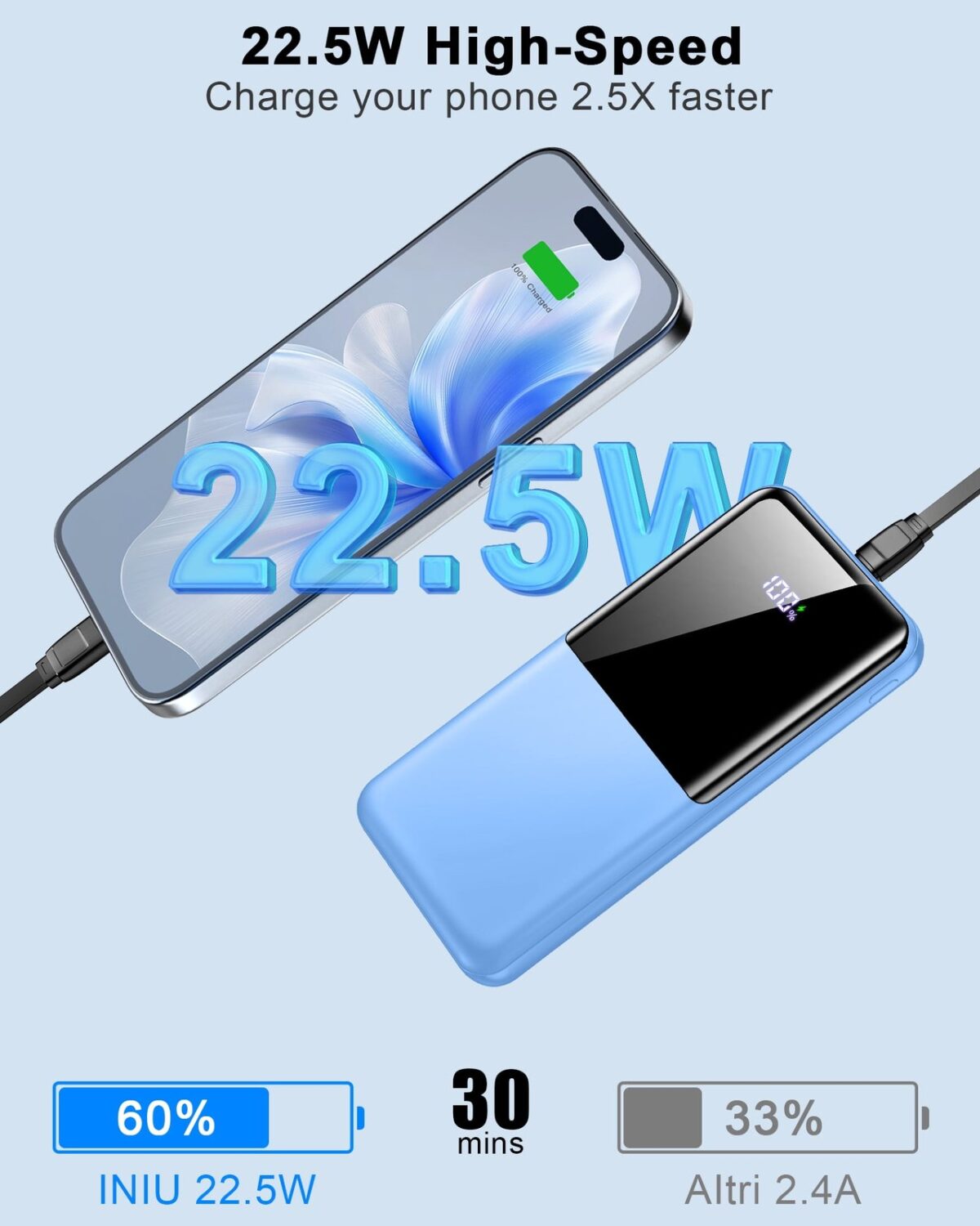 Portable Charger Power Bank